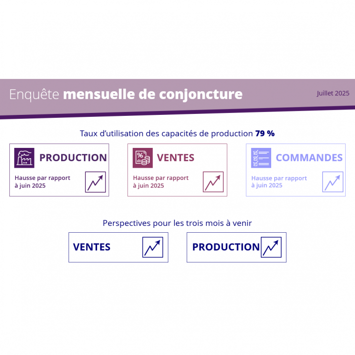 Bank Al-Maghrib publie son enquête de conjoncture pour le mois de juillet - L’œil Macro -
                    Luxe radio
