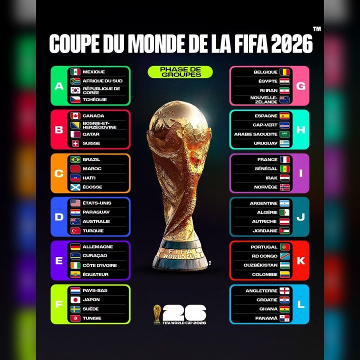 Mondial 2026 : entre rêve marocain, surprises de groupes et course au trophée - La Loge Des Supporters -
                    Luxe radio