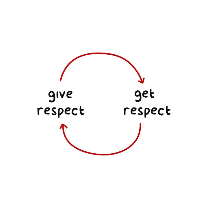 Le respect d’autrui commence par le respect de soi-même - Les Débats -
                    Luxe radio