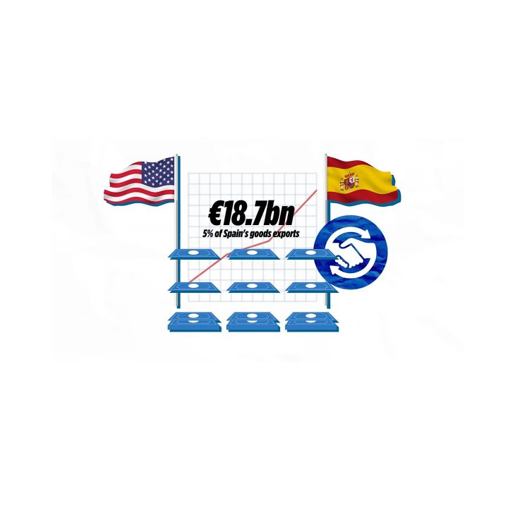 Guerre contre l’Iran : l’Espagne dit non à Washington - Le Fil Des Actus -
                    Luxe radio