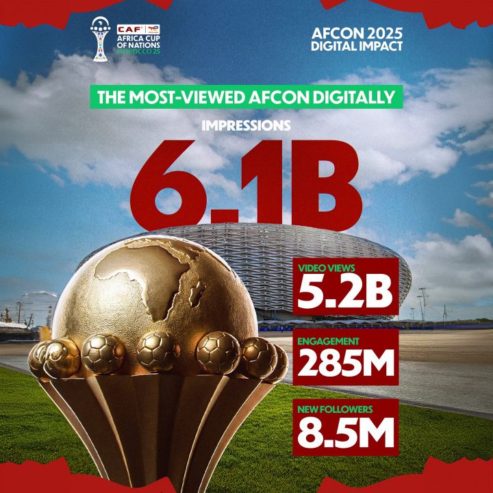 Les chiffres de la CAN « rachètent » la désillusion sportive. Avec Talal Chakir. - La Loge Des Supporters -
                    Luxe radio